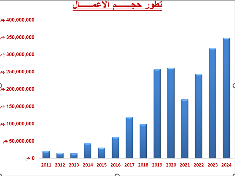 Business Growth & Expansion